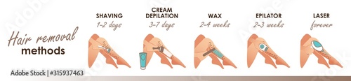 Hair removal methods and and their effectiveness. Vector illustration
