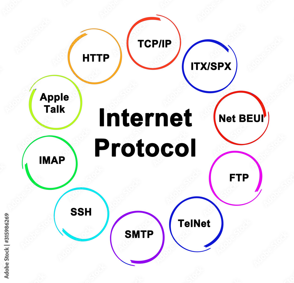 Ten Internet Protocols