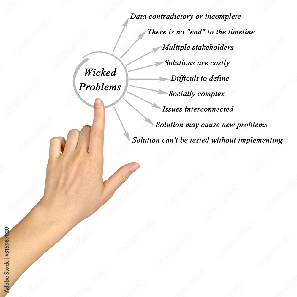 Nine Characteristics of Wicked Problems Nine Characteristics of Wicked Problems