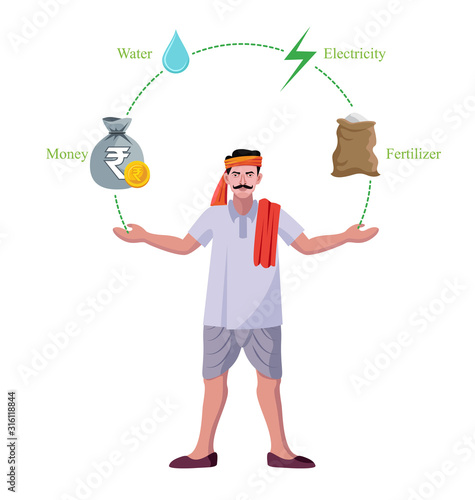 indian farmer with money, water, electricity. fertilizer vector