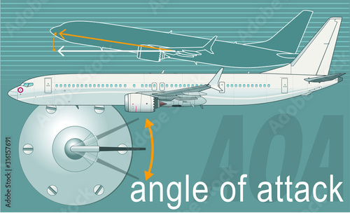 Airliner und angle of attack (aoa)