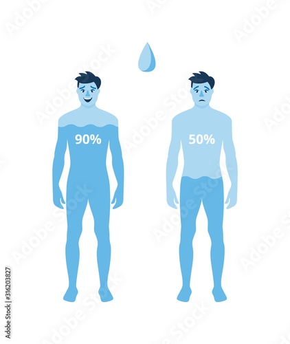 Human body hydration level poster - blue cartoon men filled with water