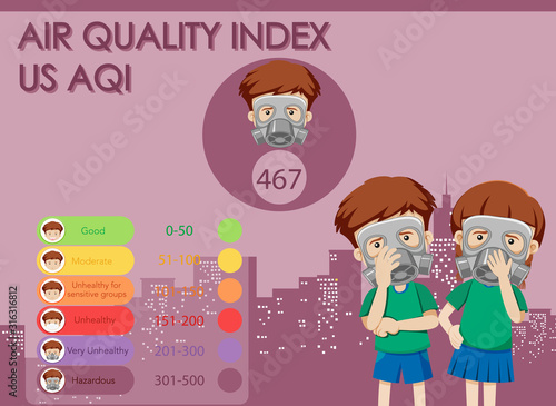 Diagram showing air quality in the city with kids wearing mask
