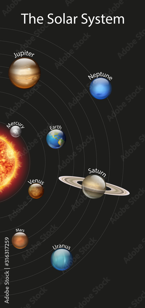 Diagram Of Our Solar System