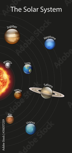 Diagram showing different planets in the solar system