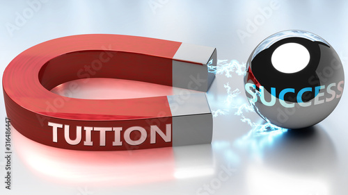Obraz na płótnie Tuition helps achieving success - pictured as word Tuition and a magnet, to symb