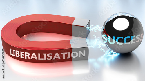 Liberalisation helps achieving success - pictured as word Liberalisation and a magnet, to symbolize that Liberalisation attracts success in life and business, 3d illustration