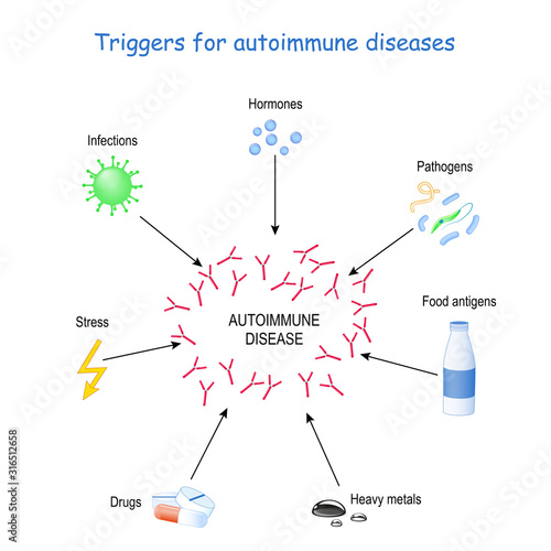 triggers for autoimmune diseases.
