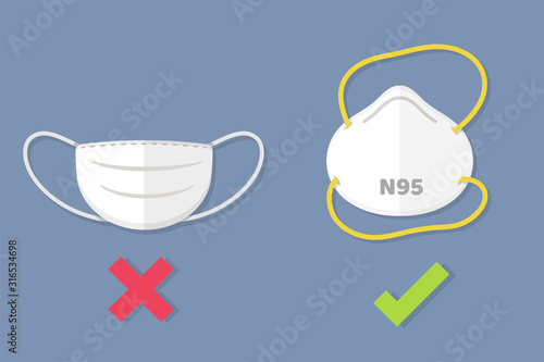 Flat mask vector N95 respirator to prevent toxic fumes and dust between the small size of the air such as PM2.5.