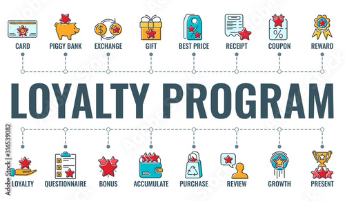 Loyalty Program Typography Banner