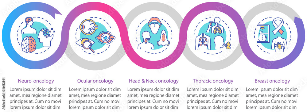 Oncology vector infographic template. Cancer treatment presentation design elements. Thoracic oncology. Data visualization with five steps. Process timeline chart. Workflow layout with linear icons