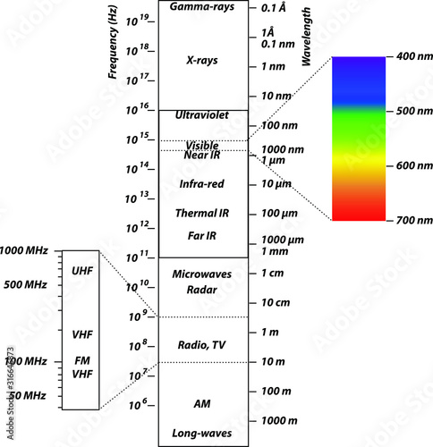 Electromagnetic Spectrum Diagram