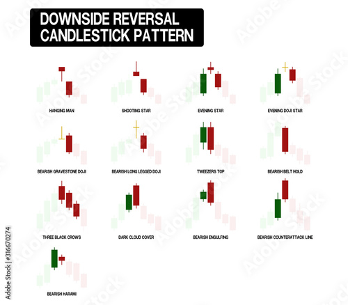Set of red and green downside reversal candle stick pattern.