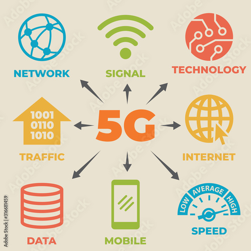 5G Concept with icons and signs