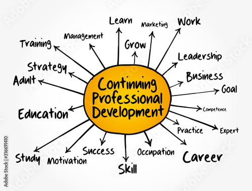 Continuing Professional Development mind map flowchart, business concept for presentations and reports