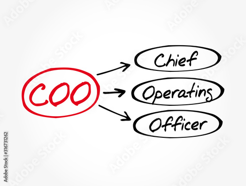 COO - Chief Operating Officer acronym, business concept background