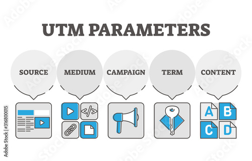 UTM link structure parameters, retargeting campaign digital strategy © VectorMine