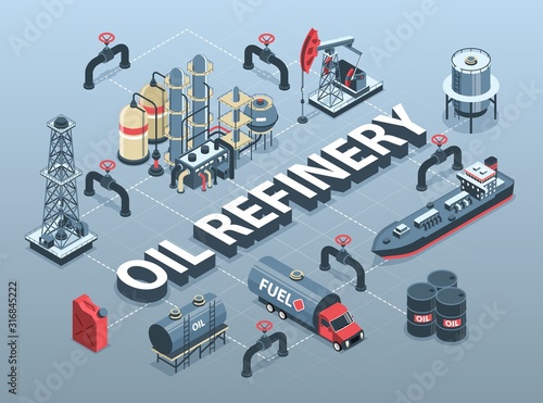 Oil Refinery Isometric Flowchart