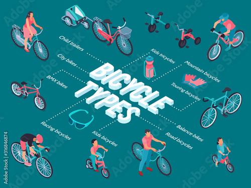 Bicycle Types Isometric Flowchart