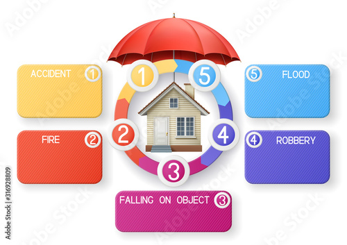 Umbrella and House