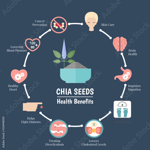 Superfood chia seeds.