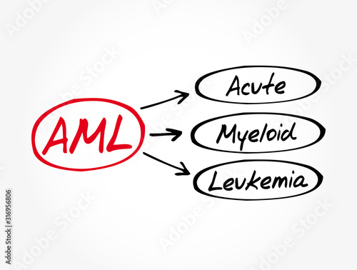 AML - Acute Myeloid Leukemia acronym, medical concept background