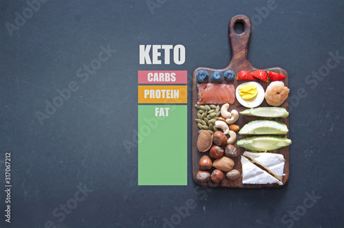 Quadro su tela Keto low carb diet foods