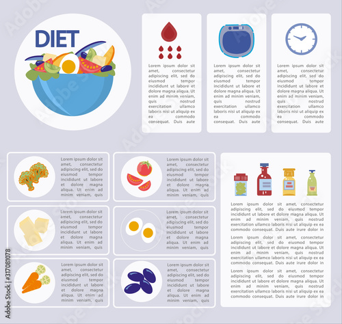 Information Banner on how to Choose Right Diet.