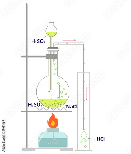 Vector illustration of laboratory equipment for hydrogen cloride production. Science diagram of chemical reaction of sulfuric acid and sodium chloride for producing hydrochloric acid for chemistry Де