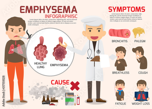 Chronic Obstructive Pulmonary Disease : COPD - Pulmonary Emphysema disease. Emphysema infographics elements. health and medical concept vector cartoon.