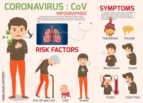 Coronavirus : CoV infographics elements, human are showing coronavirus symptoms and risk factors. health and medical vector illustration.
