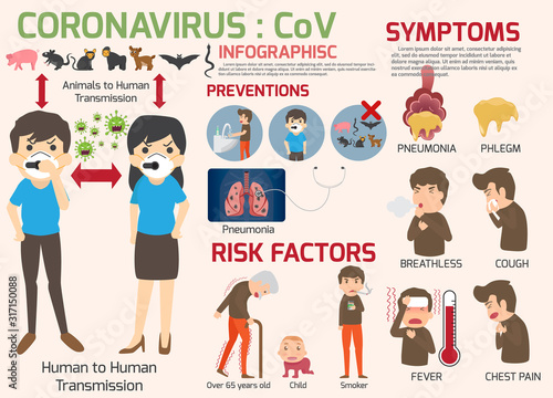 Coronavirus : CoV infographics elements, human are showing coronavirus symptoms and risk factors. health and medical. Novel Coronavirus 2019. Pneumonia disease. vector illustration.