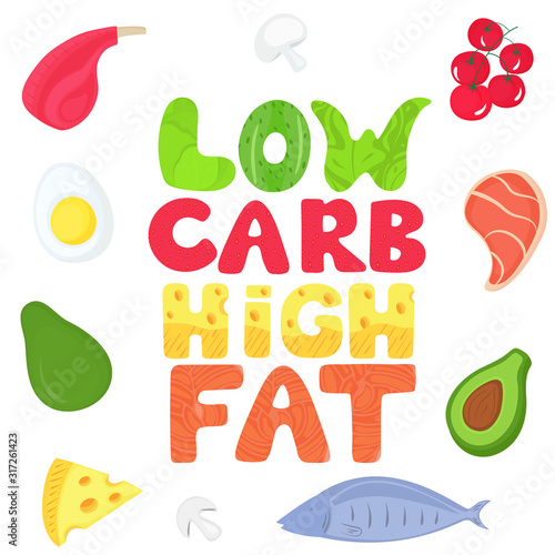 Keto poster with text from food. Ketogenic diet concept. Healthy menu. Low carb, high fat. Salmon, avocado, cheese, tomatoes, mushrooms