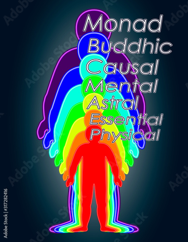Spiritual growth, Rainbow color marked layers of the male body. The etheric, emotional, metallic, astral, celestial, and causal layers. Isolated vector on white background