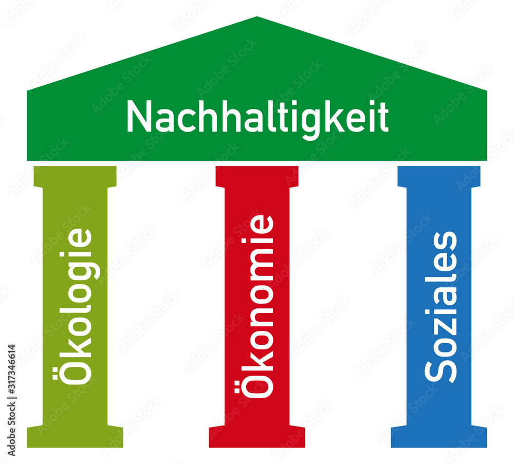 Bausteine, Nachhaltigkeit auf drei Säulen der Ökologie, Ökonomie und