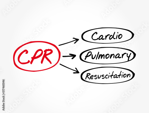 CPR - Cardiopulmonary Resuscitation acronym, medical concept background