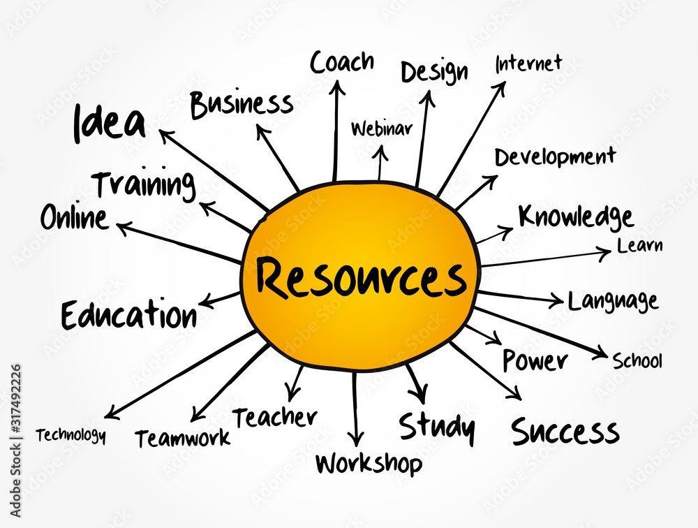 Obraz premium RESOURCES mind map flowchart, business concept for presentations and reports
