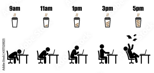 Working hours life cycle from nine am to five pm concept in black stick figure working on laptop at office desk with black and brown paper coffee cup battery indicator style on white background