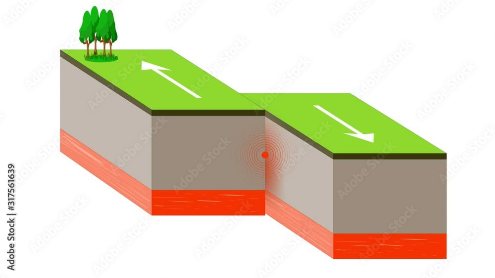 tectonic plate interactions. Types of plate boundaries. Transform