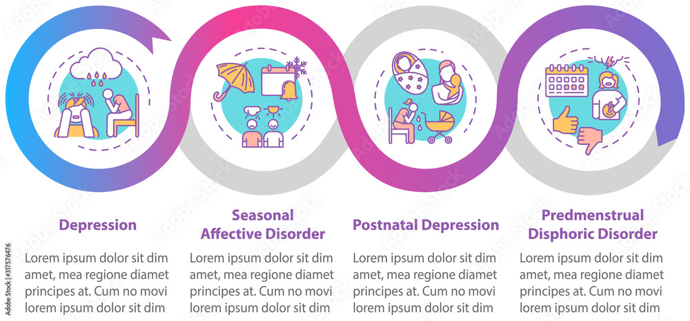 Mental disorders vector infographic template. Psychological problems presentation design elements. Depression. Data visualization, four steps. Process timeline chart. Workflow layout, linear icons Mental disorders vector infographic template. Psychological problems presentation design elements. Depression. Data visualization, four steps. Process timeline chart. Workflow layout, linear icons