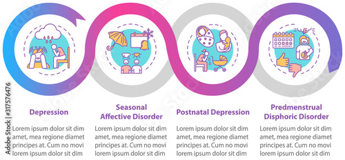 Mental disorders vector infographic template. Psychological problems presentation design elements. Depression. Data visualization, four steps. Process timeline chart. Workflow layout, linear icons