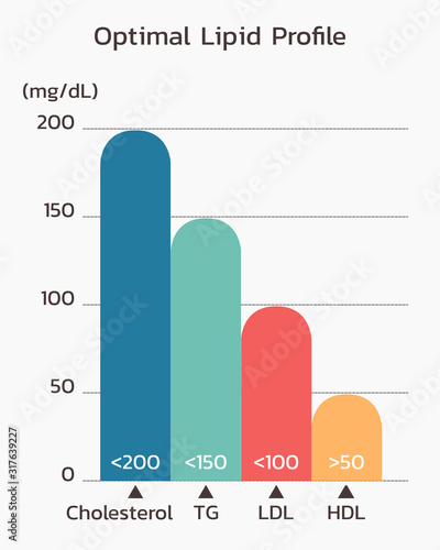 Optimal Lipid Profile , Recommend level , vector