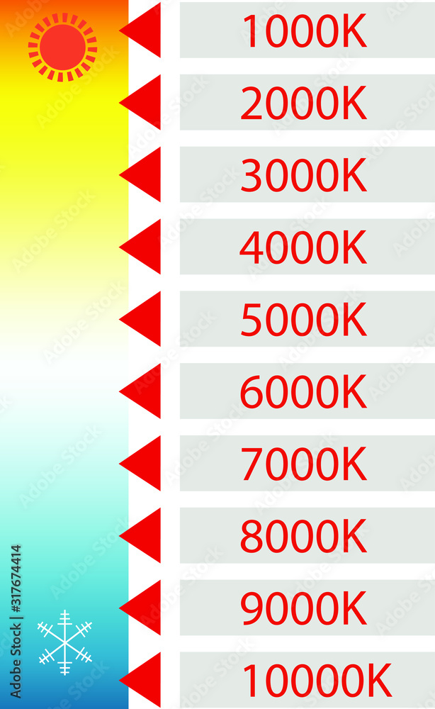 Vettoriale Stock Kelvin Color Temperature Scale Chart led light | Adobe  Stock