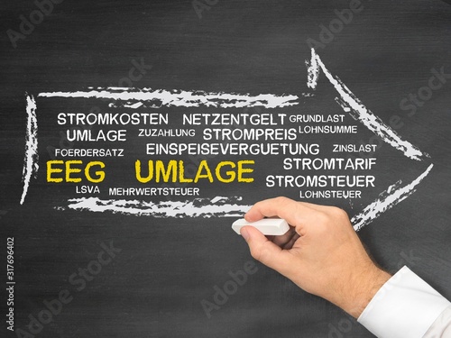 EEG-Umlage photo