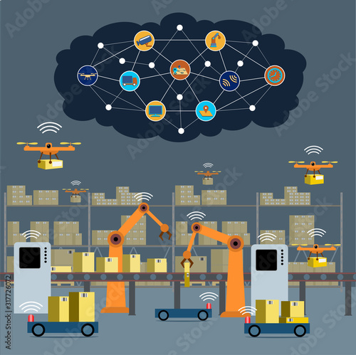 The Internet of Things, IoT, uses the case in an automated delivery service store. Robots, carriers and drones linked to the cloud and artificial intelligence optimize the handling.