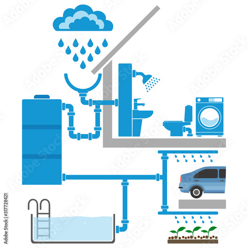 Symbols of rain, rainwater collection and reuse systems. Infographic elements for eco house concept. Vector illustration.
