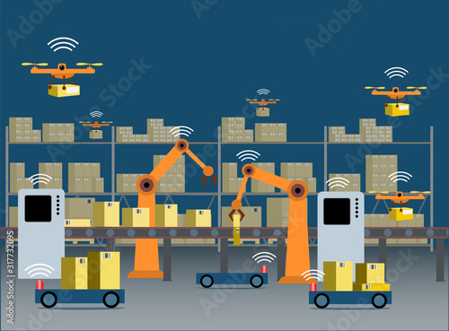 An automated delivery service store with robots, carriers and drones connected by Internet of Things,  IoT. Artificial intelligence optimizes the handling.