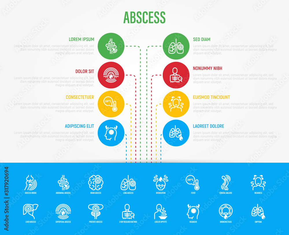 Abscess infographics with thin line icons. Joint, abdominal, brain