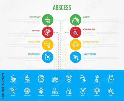 Abscess infographics with thin line icons. Joint, abdominal, brain, intestine, lung, liver, superficial abscess, x-ray research method, empyema. Vector illustration, template with copy space.