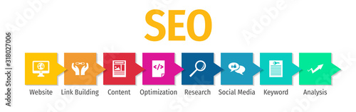 SEO search engine optimization banner web icon for business and marketing, traffic, ranking, optimization, link and keyword. Minimal vector infographic.